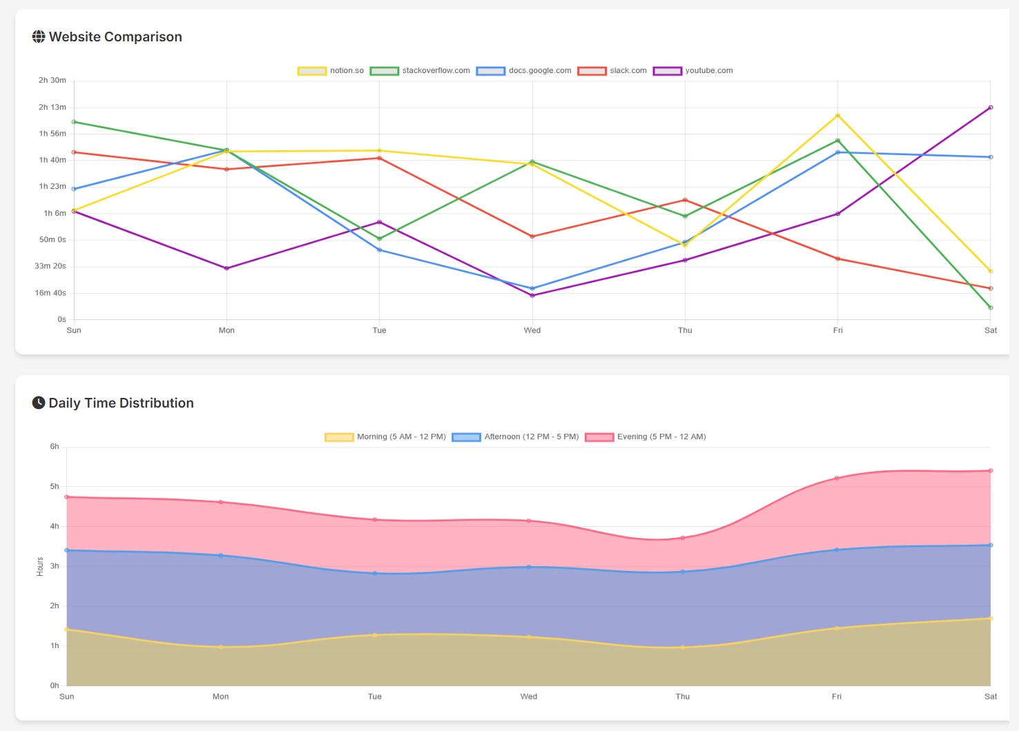 Custom Reports